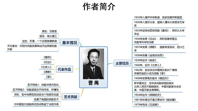 人教统编版语文 5 《雷雨》（二课时）课件（15+24张ppt）+教案103