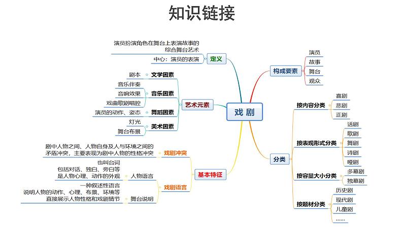 人教统编版语文 5 《雷雨》（二课时）课件（15+24张ppt）+教案106