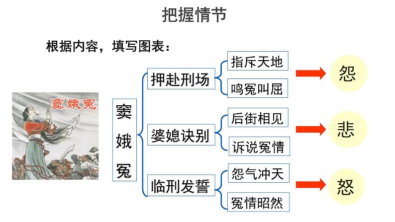 人教统编版语文 4 《窦娥冤》 （二课时）课件（20+16张ppt）+教案103