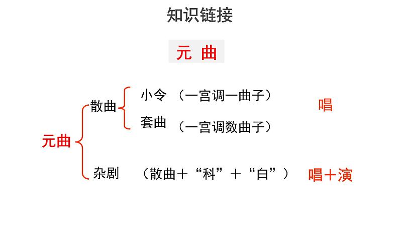 人教统编版语文 4 《窦娥冤》 （二课时）课件（20+16张ppt）+教案105