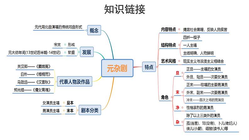 人教统编版语文 4 《窦娥冤》 （二课时）课件（20+16张ppt）+教案106