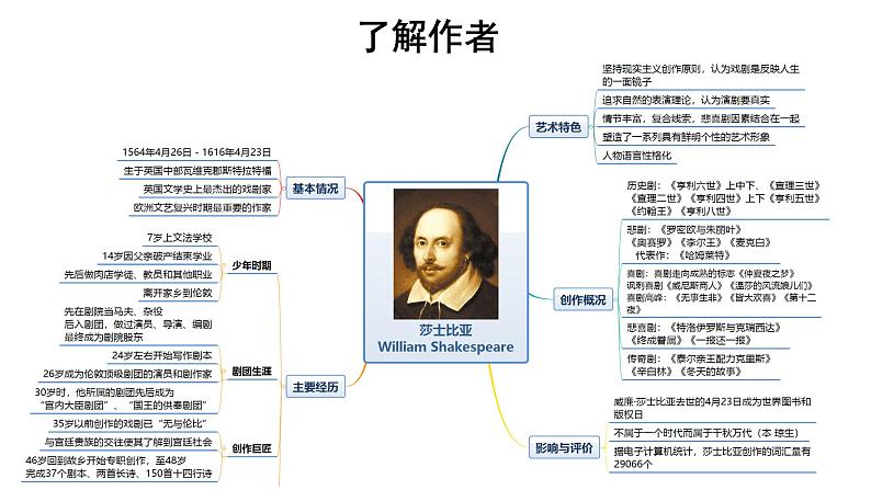 人教统编版语文 6《 哈姆莱特》 （二课时）课件（12+20张ppt）+教案104