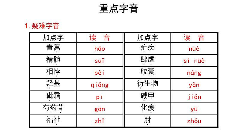 人教统编版语文 7.1《 青蒿素，人类征服疾病的一小步》 课件（37张ppt）+教案107