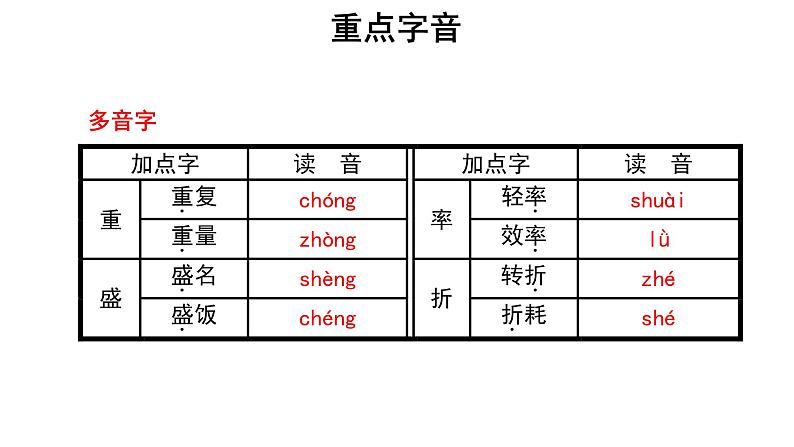 人教统编版语文 7.1《 青蒿素，人类征服疾病的一小步》 课件（37张ppt）+教案108