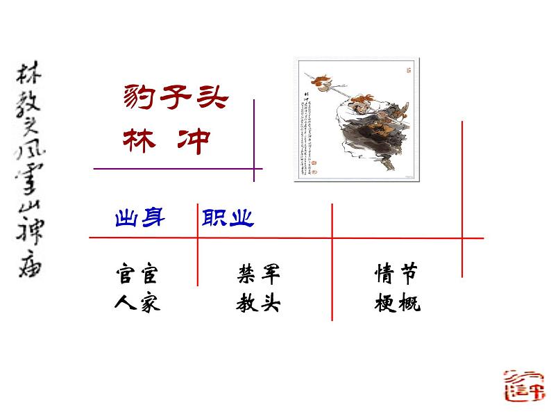 人教版高中语文必修五课件：第1课林教头风雪山神庙 课件（共30 张PPT）第3页