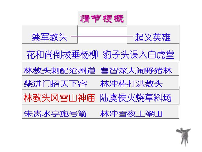 人教版高中语文必修五课件：第1课林教头风雪山神庙 课件（共30 张PPT）第4页