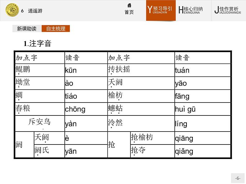 2018版高中语文人教版必修5课件：6 逍遥游06