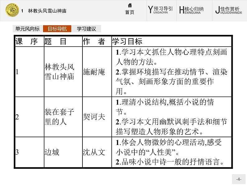 2018版高中语文人教版必修5课件：1 林教头风雪山神庙04