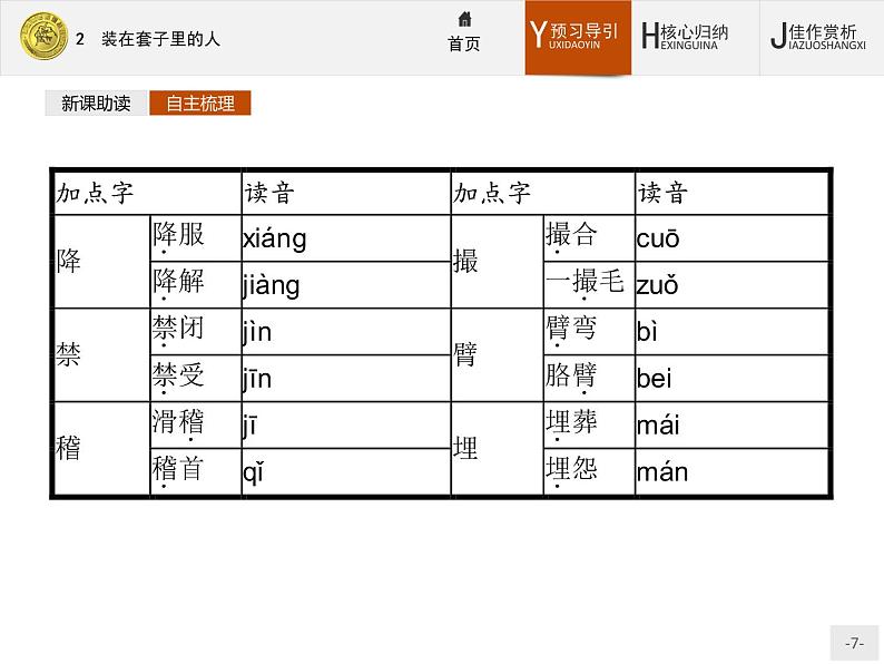 2018版高中语文人教版必修5课件：2 装在套子里的人07