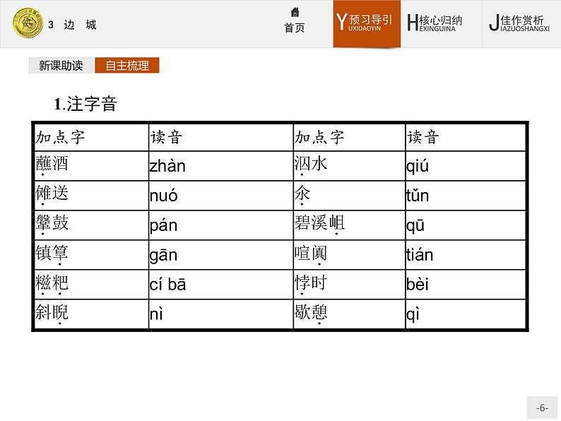 2018版高中语文人教版必修5课件：3 边　城06