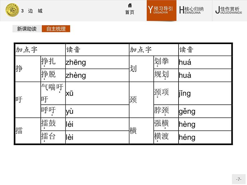 2018版高中语文人教版必修5课件：3 边　城07