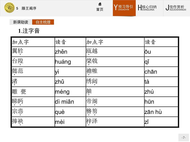 2018版高中语文人教版必修5课件：5 滕王阁序07