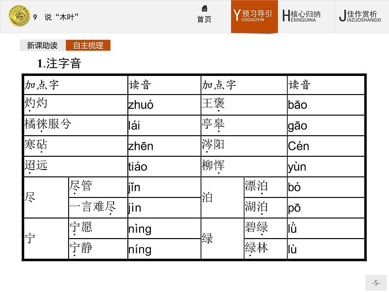 2018版高中语文人教版必修5课件：9 说“木叶”05