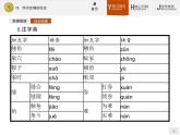 2018版高中语文人教版必修5课件：12 作为生物的社会
