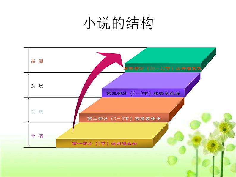 1.林教头风雪山神庙 课件08