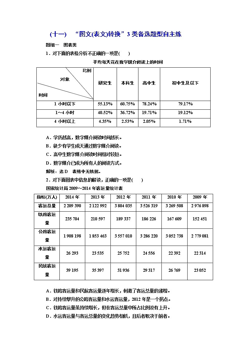 (十一)　“图文(表文)转换”3类备选题型自主练第1页