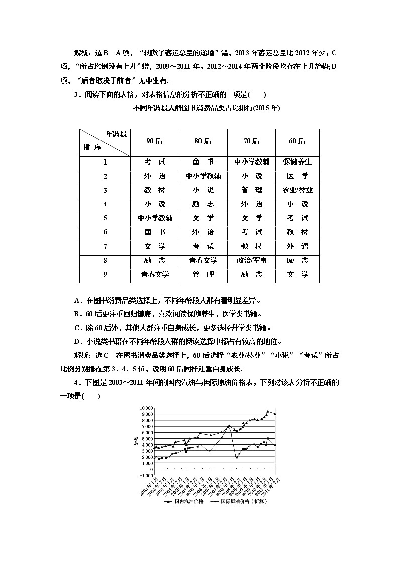 (十一)　“图文(表文)转换”3类备选题型自主练第2页