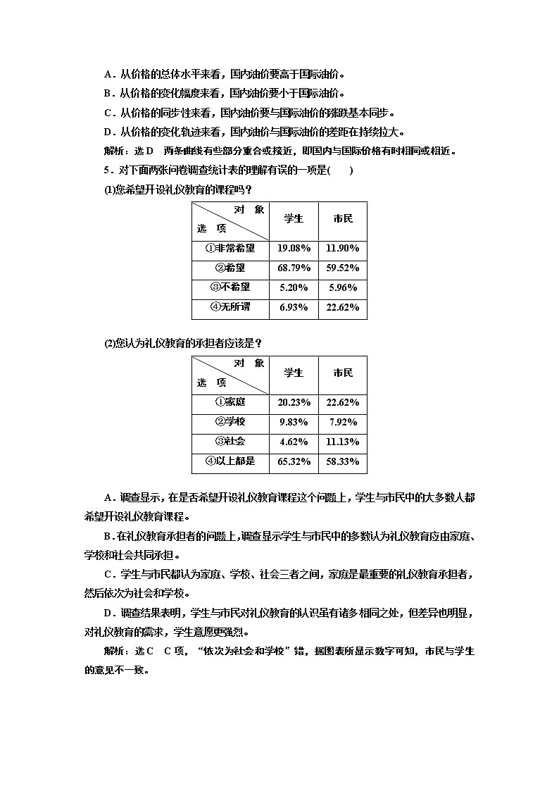 (十一)　“图文(表文)转换”3类备选题型自主练第3页