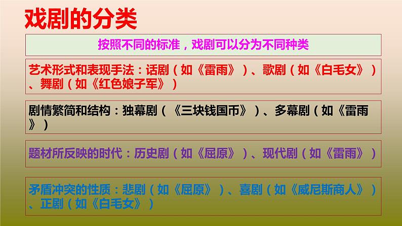 【精品教学】2 《雷雨》-2020-2021学年高一语文人教版必修4同步教学 课件教案04