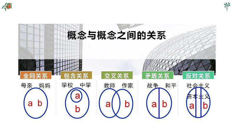 【精品教学】梳理探究1 《逻辑和语文学习》-2020-2021学年高一语文人教版必修4同步教学 课件教案08