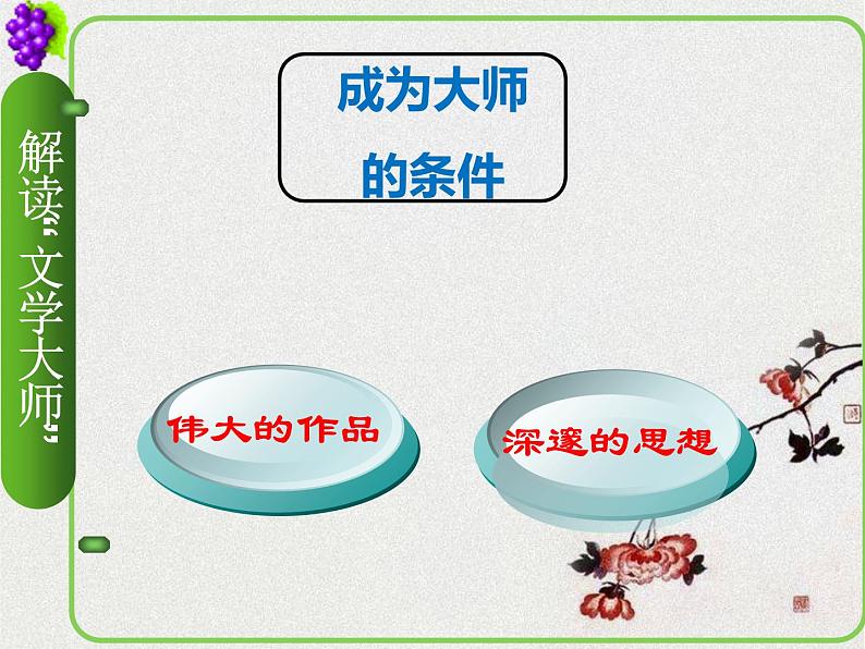 【精品教学】梳理探究2 《走近文学大师》-2020-2021学年高一语文人教版必修4同步教学 课件教案03