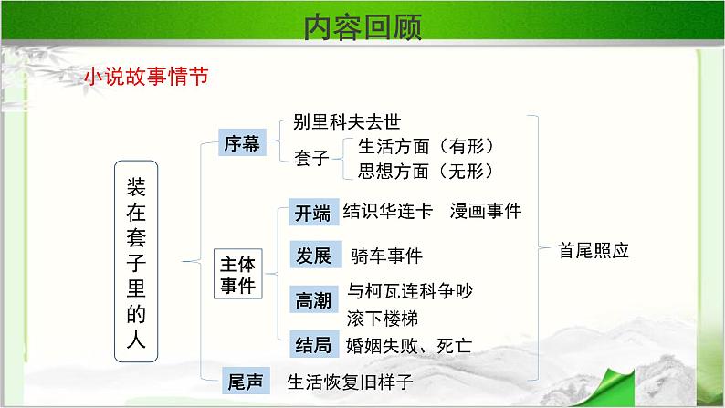 《装在套子里的人》第二课时示范课教学PPT课件【语文人教必修5】02