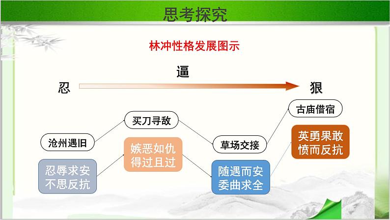 《林教头风雪山神庙》第二课时示范课教学PPT课件【语文人教必修5】07