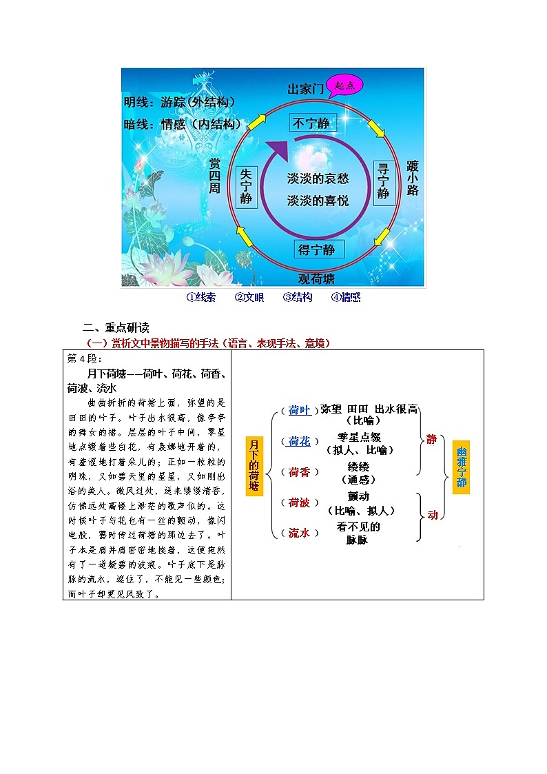 《荷塘月色》 学案02