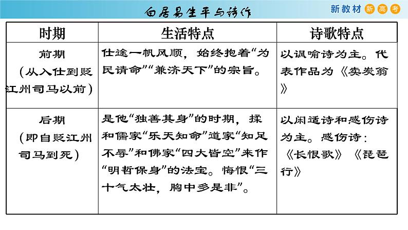 3.8.3 琵琶行（并序）课件06