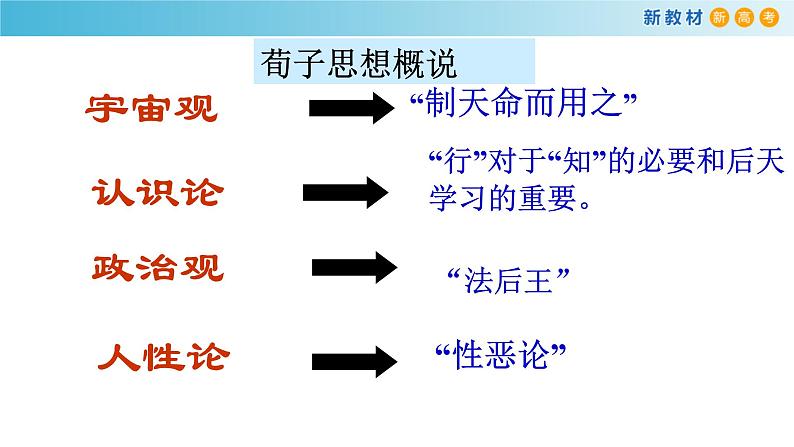 6.10.1 劝学课件第4页