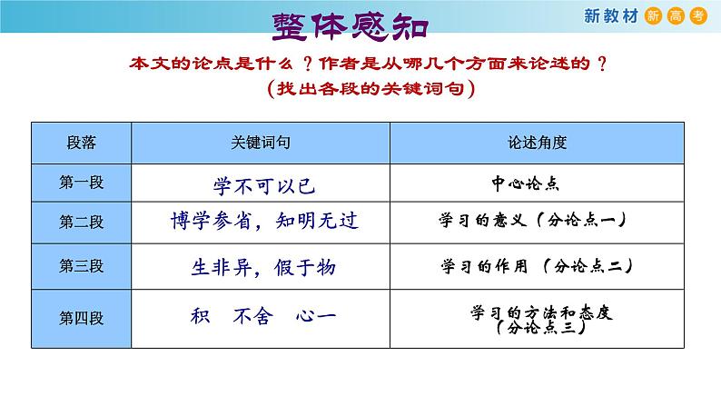 6.10.1 劝学课件第8页