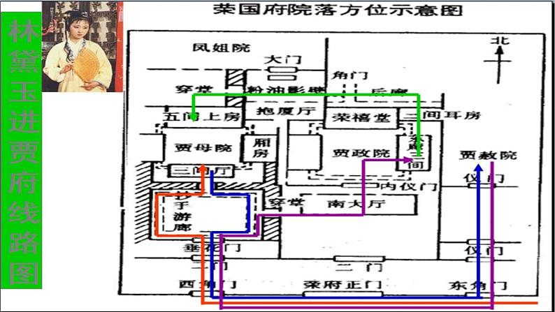 《林黛玉进贾府》公开课教学课件【语文人教必修3】07