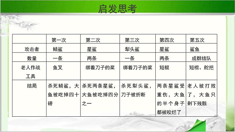 《老人与海》公开课教学课件【语文人教必修3】08