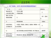 《蜀道难》公开课教学课件【语文人教必修3】