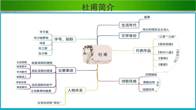 《登高》公开课教学课件【语文人教必修3】04