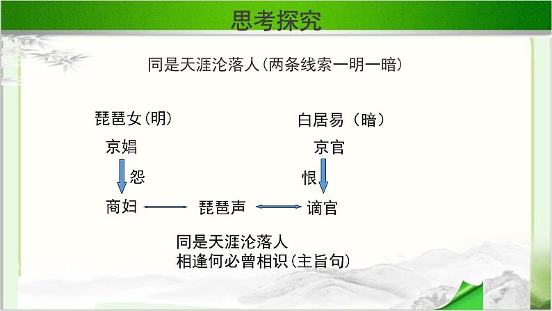 《琵琶行并序》公开课教学课件【语文人教必修3】08