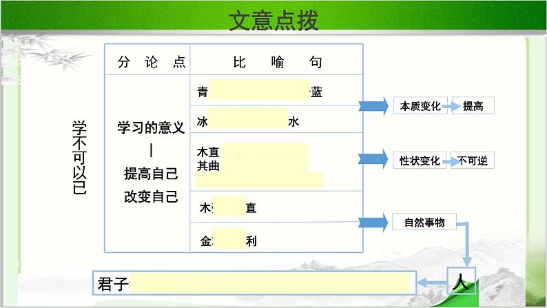 《劝学》公开课教学课件【语文人教必修3】07