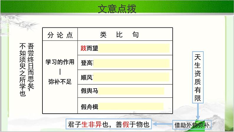 《劝学》公开课教学课件【语文人教必修3】08