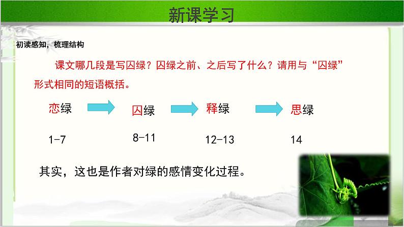 《囚绿记》示范课教学课件【语文人教必修2】08