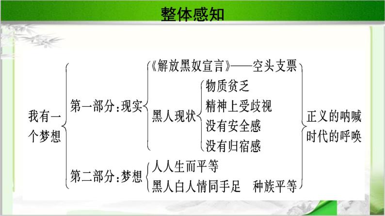 《我有一个梦想》示范课教学课件【语文人教必修2】05