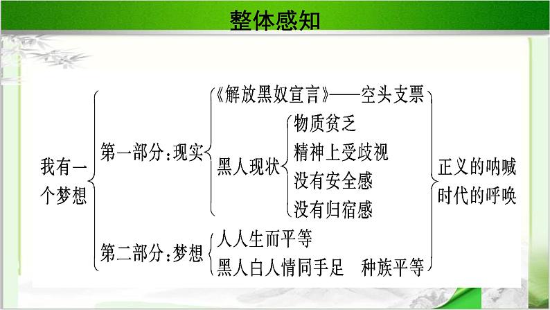 《我有一个梦想》示范课教学课件【语文人教必修2】05