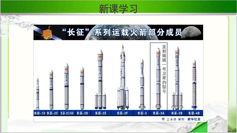 《飞向太空的航程》公开课教学课件【高中语文必修（统编人教版）】07