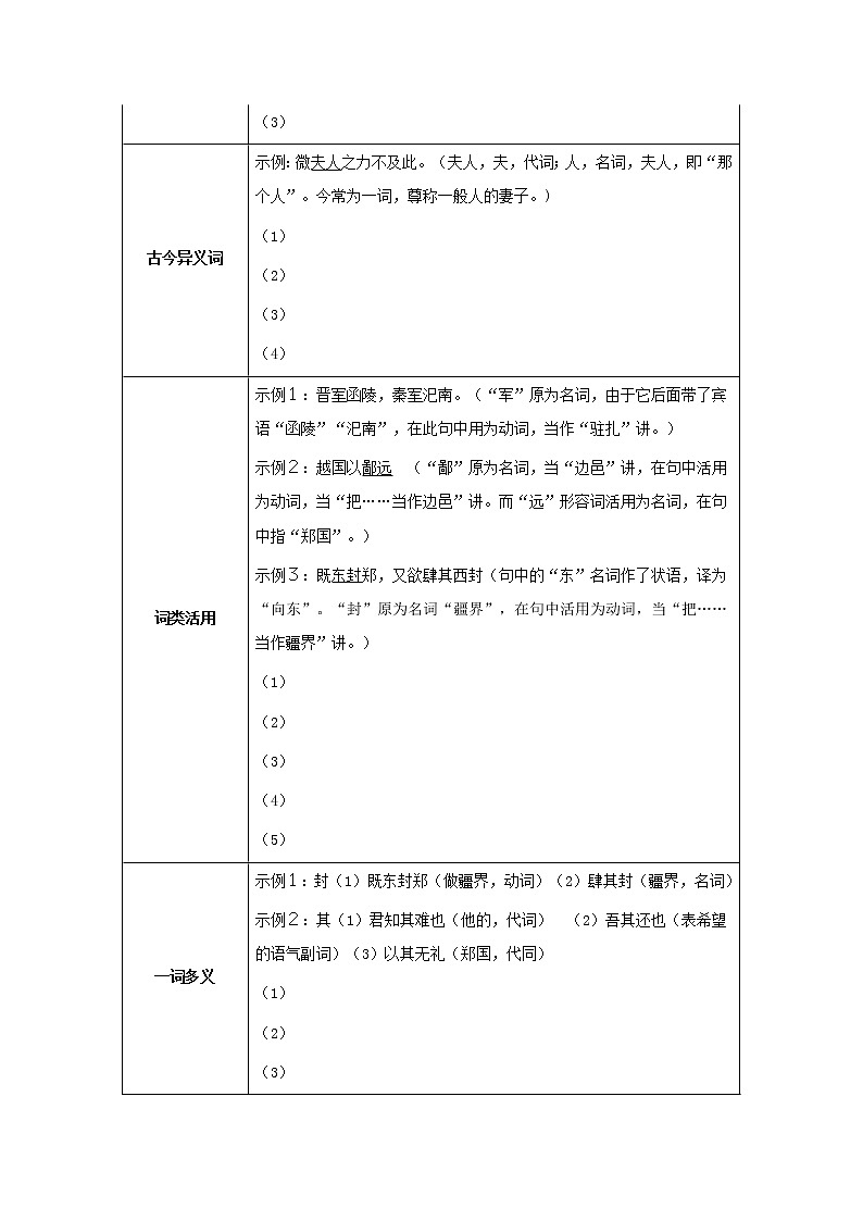 人教版 (新课标)语文必修一《烛之武退秦师》公开课教学设计03