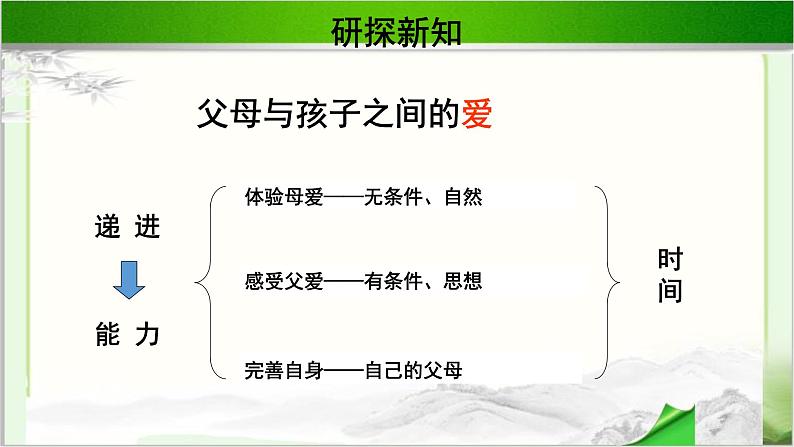 《父母与孩子之间的爱》示范课教学PPT课件【语文人教必修4】06