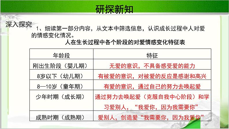 《父母与孩子之间的爱》示范课教学PPT课件【语文人教必修4】07