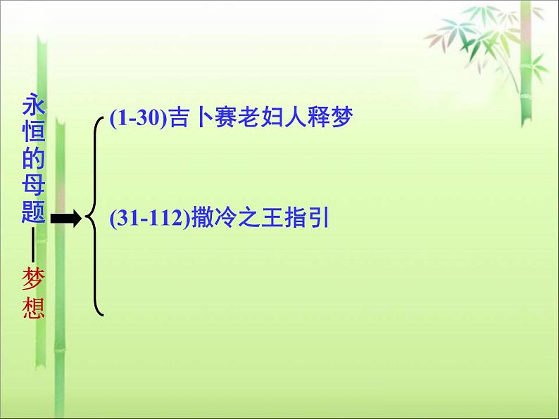 《炼金术士》示范课教学PPT课件【高中语文选修外国小说欣赏人教版】06