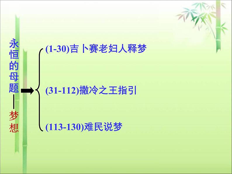 《炼金术士》示范课教学PPT课件【高中语文选修外国小说欣赏人教版】07