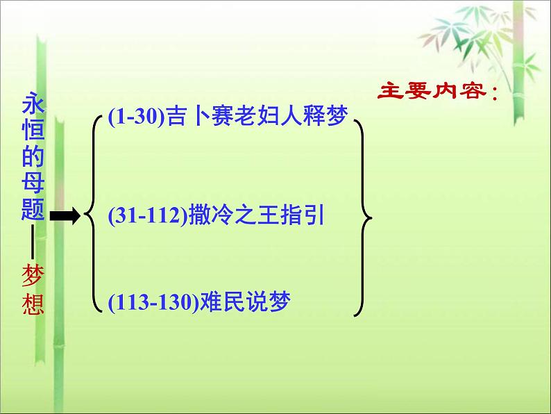 《炼金术士》示范课教学PPT课件【高中语文选修外国小说欣赏人教版】08