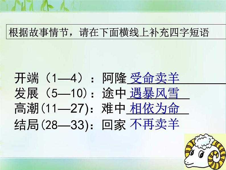 《山羊兹拉特》示范课教学PPT课件【高中语文选修外国小说欣赏人教版】07