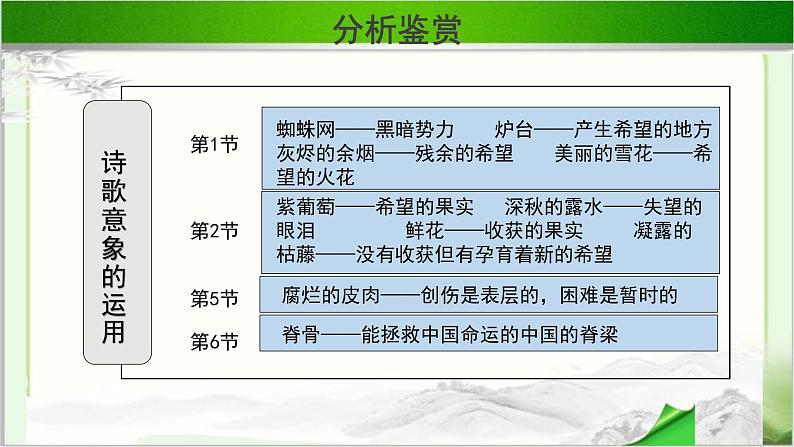 《相信未来》示范课教学PPT课件（高中语文北师大版必修1）07